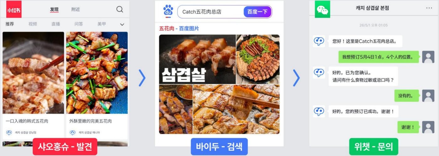 샤오홍슈에서 발견, 바이두에서 검색, 위챗에서 예약 문의로 이어지는 실제 화면 예시